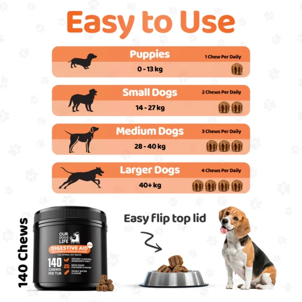 OurDogsLife  Digestive Supplements for Dogs - Image 9