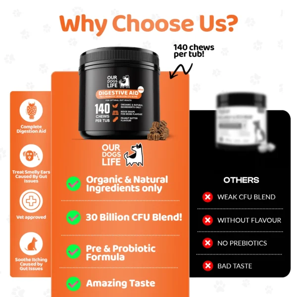 OurDogsLife  Digestive Supplements for Dogs - Image 4